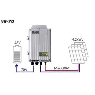 Régulateur solaire MPPT Studer Variostring VS70 – 70A 48V