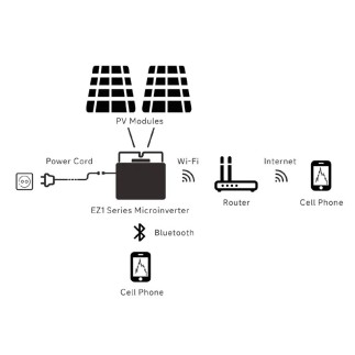 Kit solaire autoconsommation 0.85kWc Plug & Play – APSystems Polynésie
