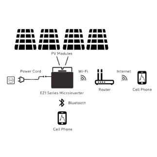 Kit solaire Plug & Play 1,7 kWc APSystems – Autoconsommation Polynésie