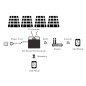 Kit autoconsommation monophasé Plug & Play - 1.7KWc - APSystems